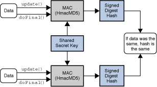 Figure 8: The Mac Class